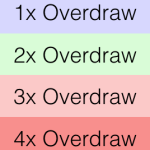 overdraw